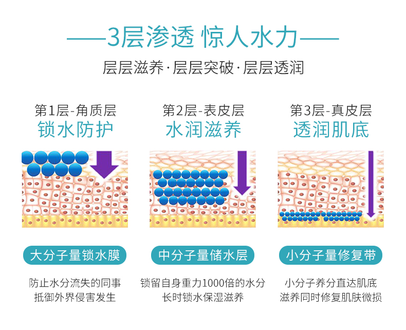 超微分子水感精華膜詳情頁_03.jpg